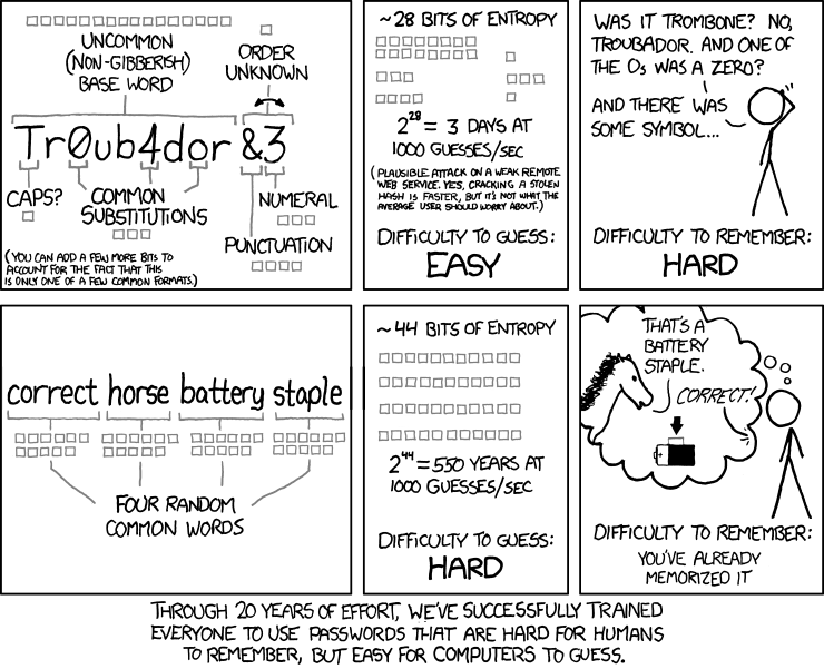 XKCD comic: Password Strength